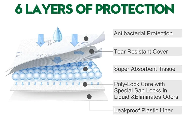 Cinch Sticker 22*22 Inch Puppy Pet Dog Indoor Cat And Dog Toilet Training Pads Absorbent