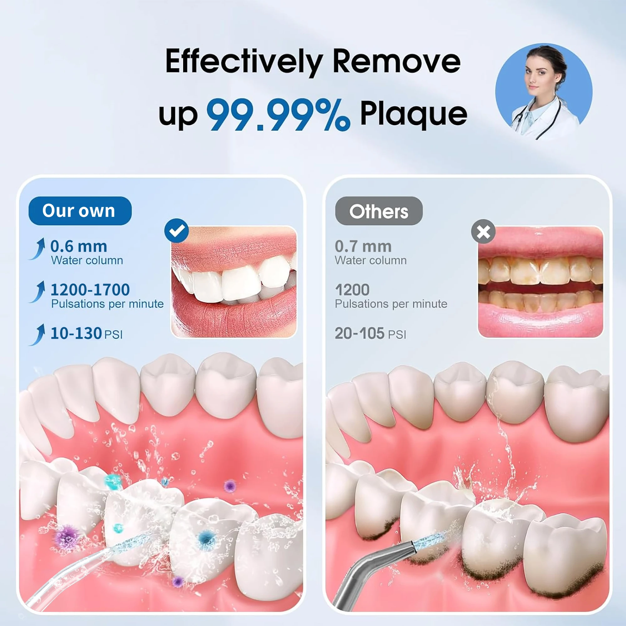 Detachable Reservoir Home Travel Rechargeable Oral Ultrasonic Water Flosser Waterproof Irrigator Dental Teeth Cleaner