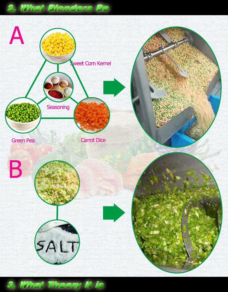 Factory Supply Price Automatic Mixing Food Cut Vegetables Seasoning Meat Paddle Type Blender Mixing Products With Liquid