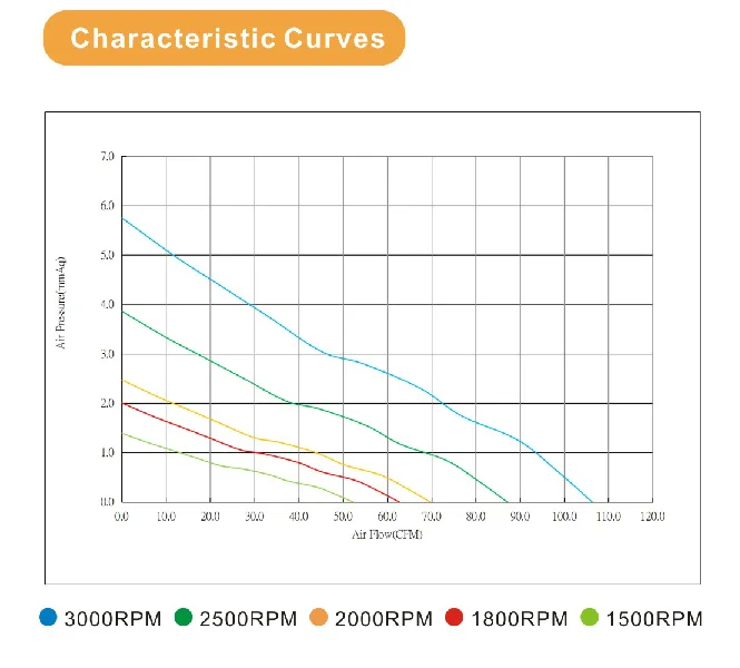 12v dc brushless cooling fan 12v 0.3 a 120x120x25