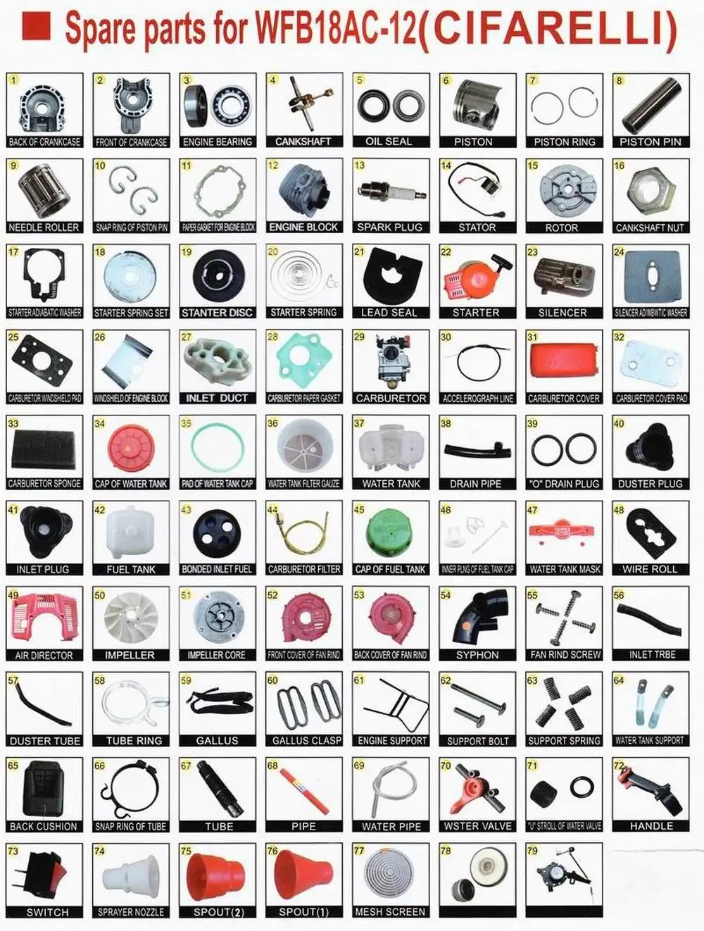 2024 Italy spare parts L3EVO Knapsack sprayer 12L 17L mist /duster gasoline knapsack sprayer