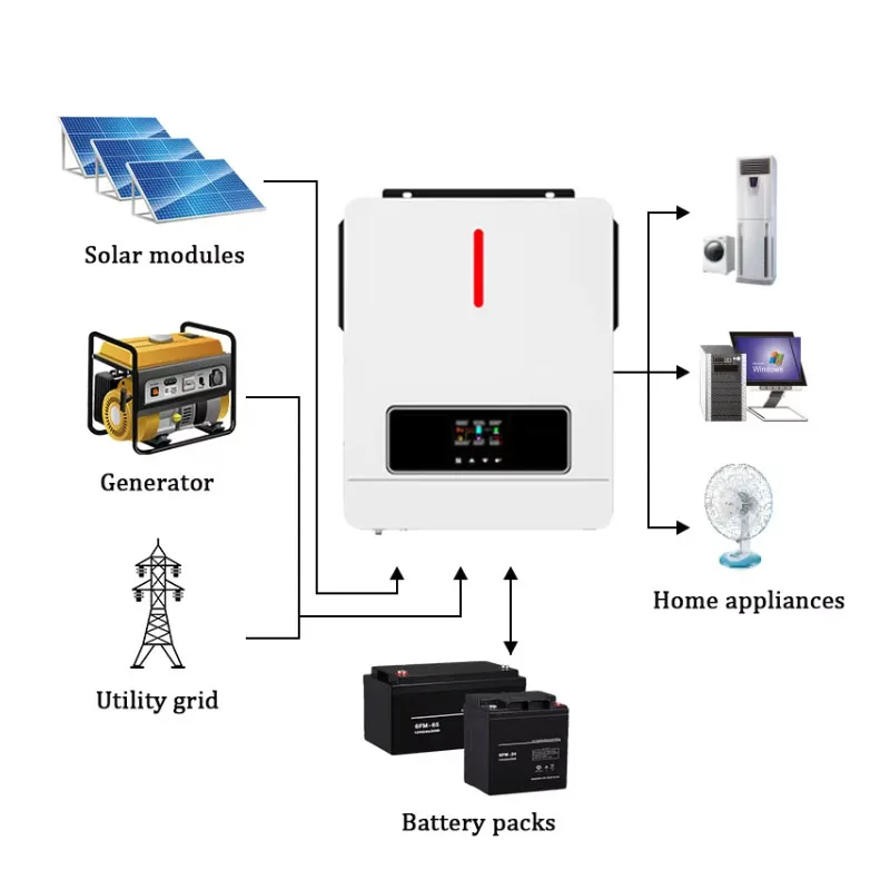 24V 48V Single Phase Frequency Inverter Solar Inverter Price 4.2KW 6.2KW Hybrid Inverter for Home Application