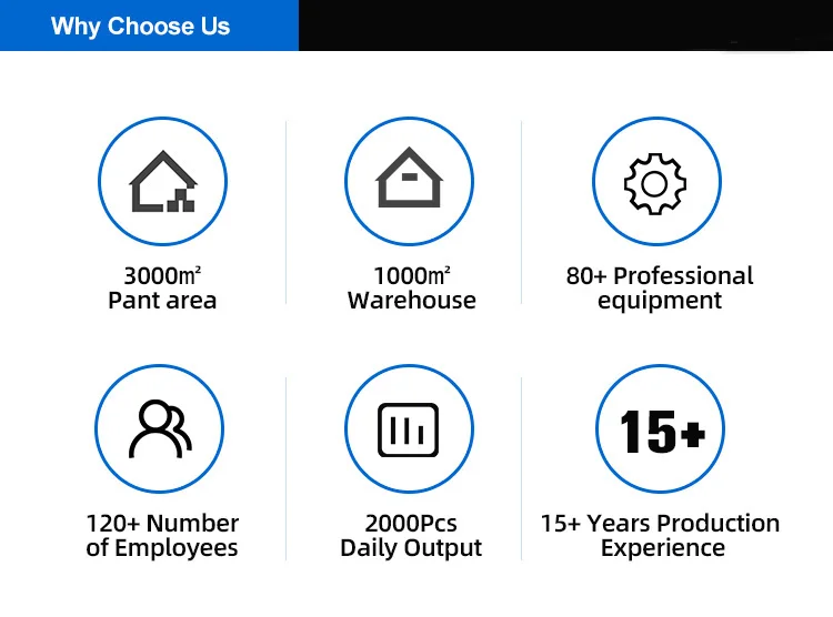 Why Choose us