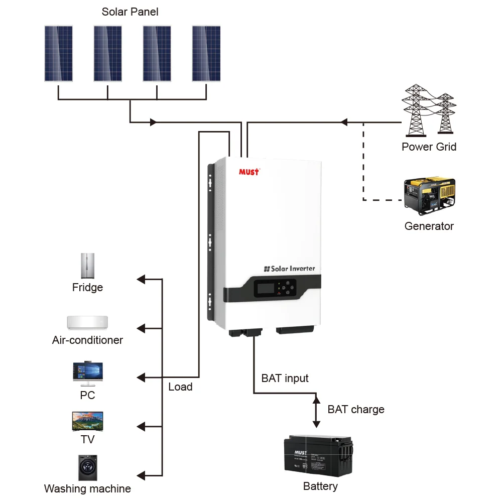MUST Off Grid Inverter 4kw 5kw 6kw 8kw 10kw 12kw Split Single Phase Off Grid Solar Inverter Price Solar Panel