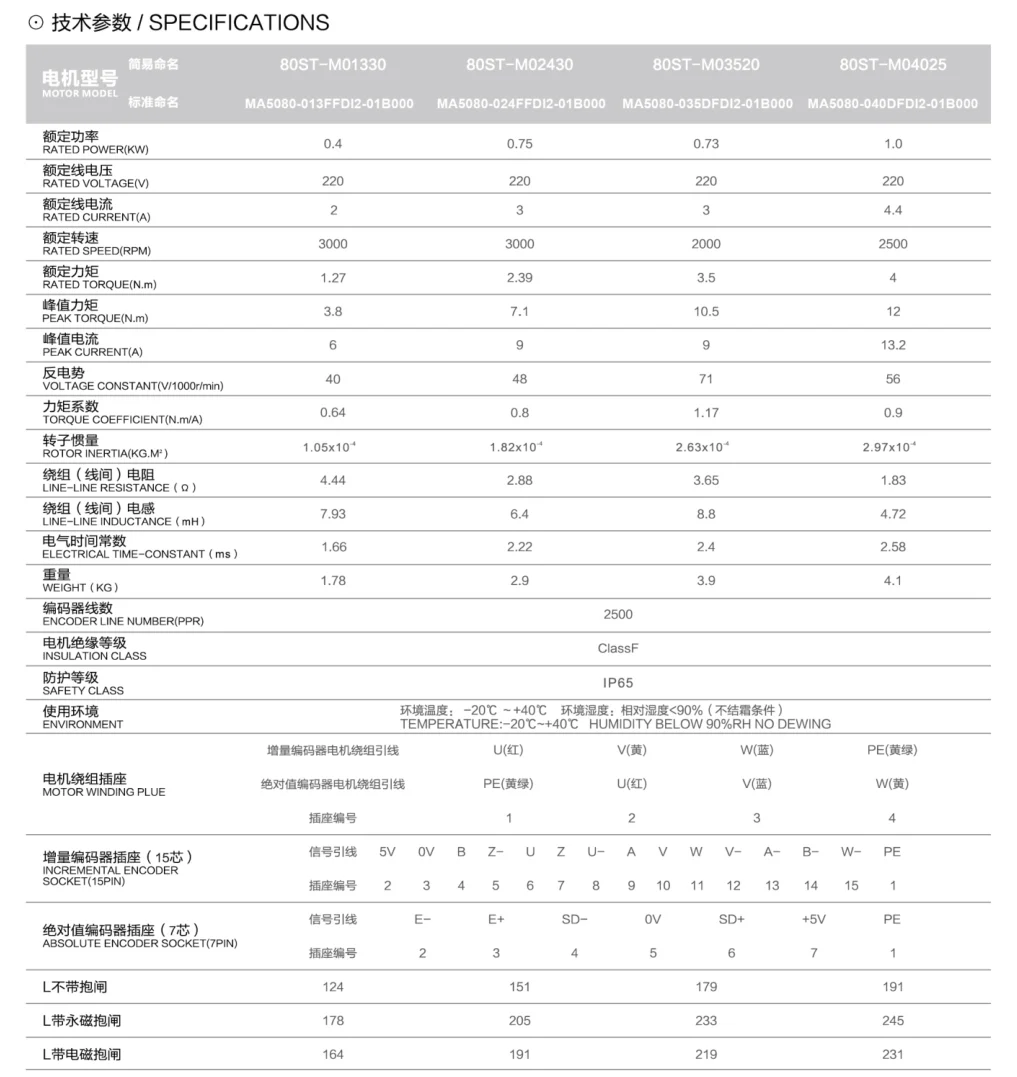 china manufacture high quality 220v AC brushless servomotor para bordadora 550w servo motor for sewing machine