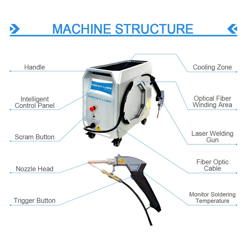 Perfect Laser Air Cooling 800W 1.2KW 1.5KW Mini Portable Laser Welding and Cutting Machine Small Handheld