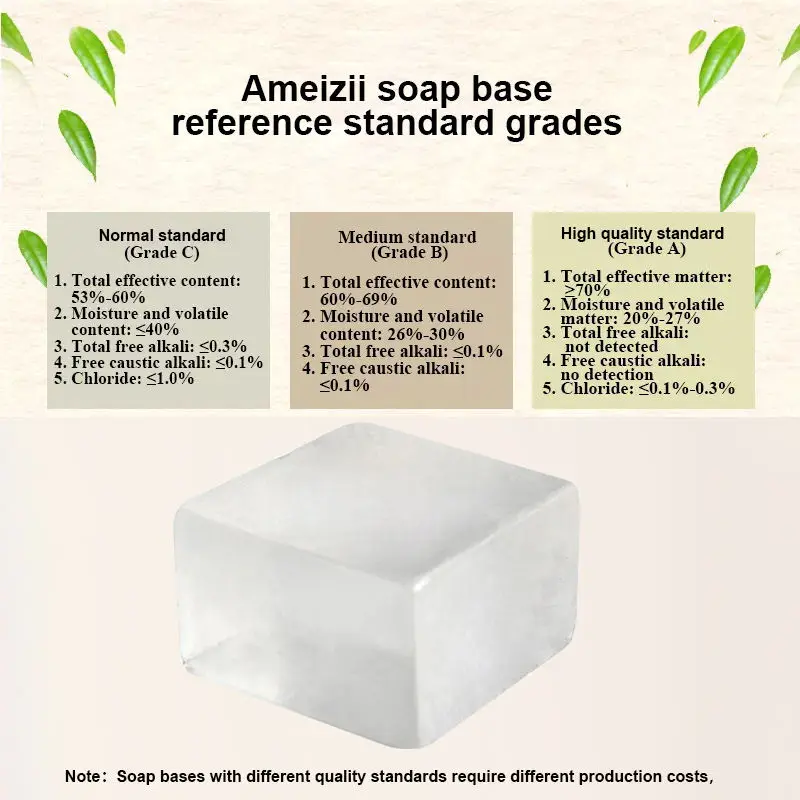 pears pure & gentle with natu transparent 1% amino acid bar handmade imperial leather bath soap