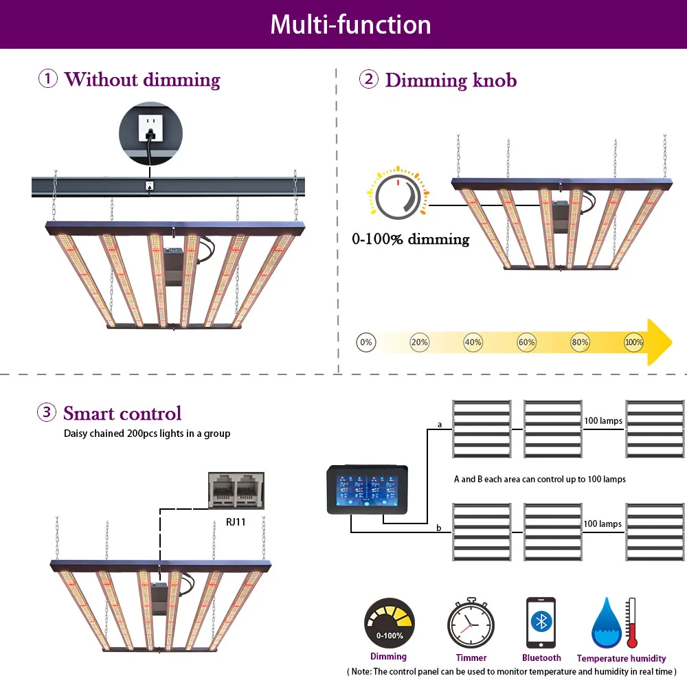 Luxgrow Dimmable 640w Foldable Pro Led Grow Light Hydroponic Samsung Medical Plant Flower Grow Light for Indoor Plants