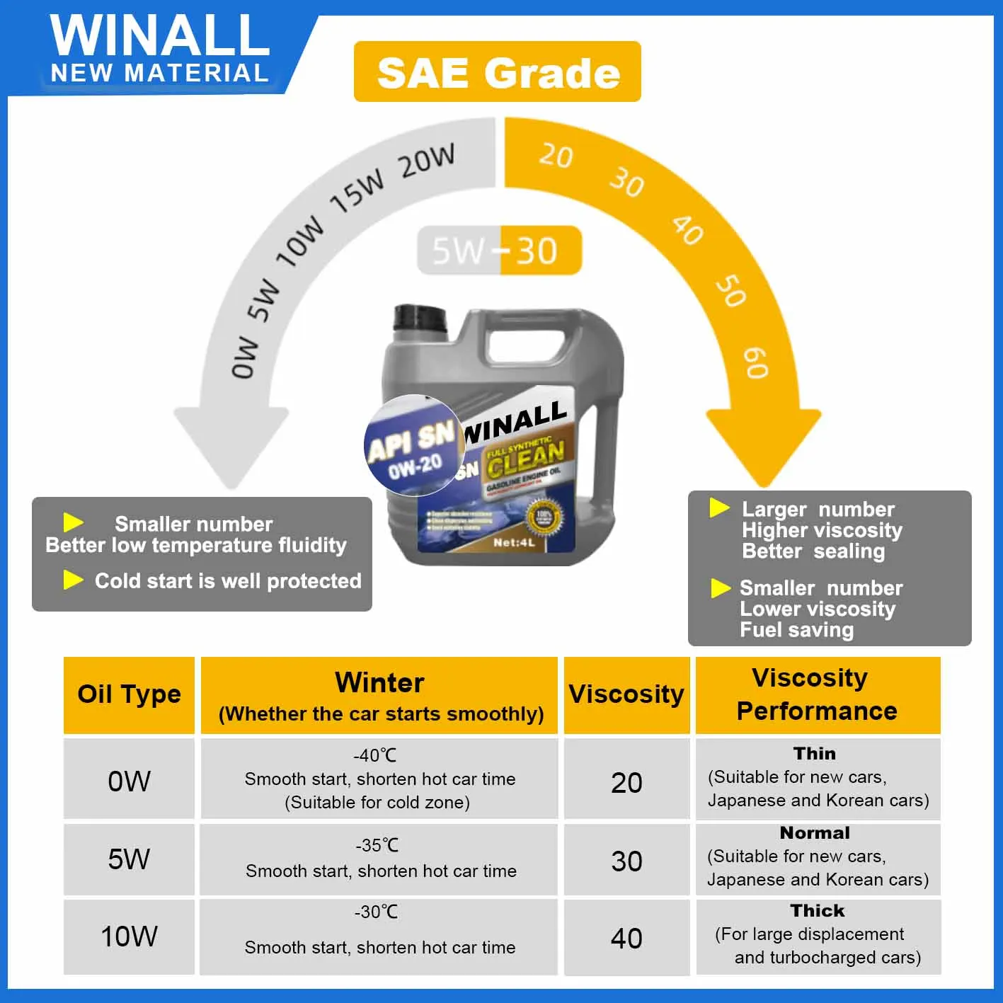 
Selling Gasoline Engine Engine Synthetic Lubricating Oil SN 0W-40 