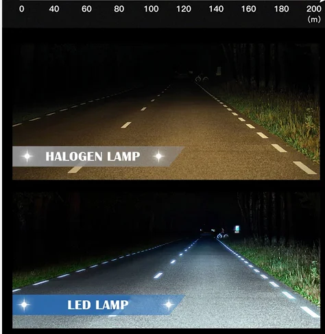 wholesale 6000K White car led h1 Headlight Bulbs COB CSP LED chip H4 Light Bulb