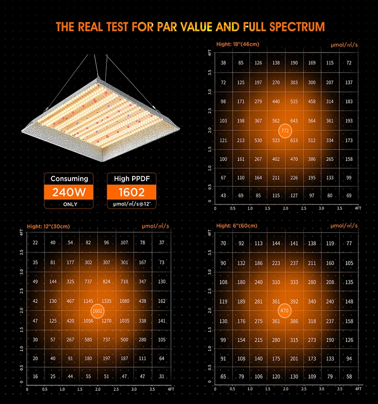 240W Full Spectrum Led Grow Light For Veg Plants Flowers Samsung Lm281b+ Driver Growing Lights