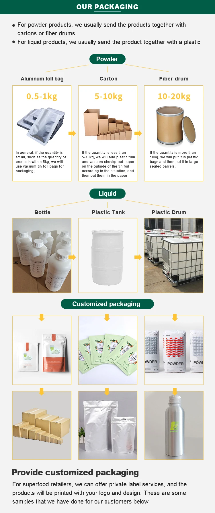  Порошок Lactobacillus jennesii Сертификат ISO поставка