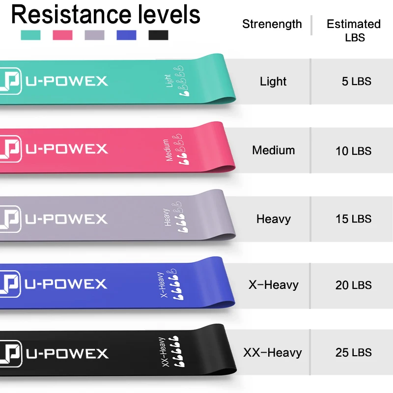 Custom Printed Logo Latex Stretch Exercise Mini Loop Resistance Band Sets for Gym Yoga Fitness