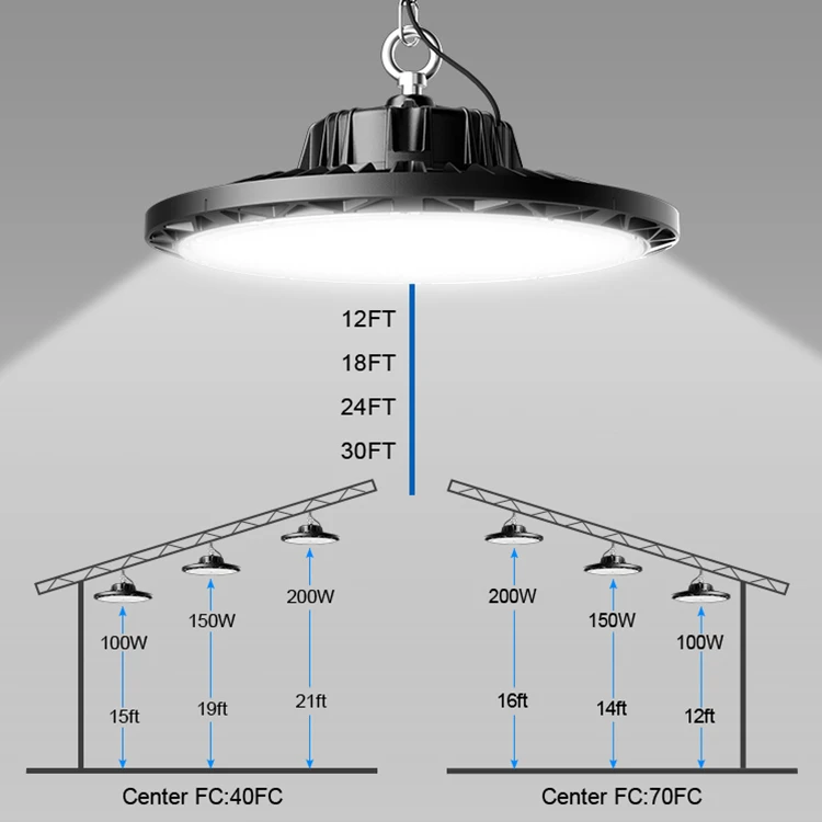 Good Price Explosion Proof Industrial Lamp Ac85-265v Warehouse Garage Led Lighting High Bay