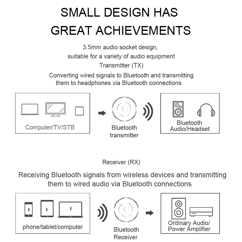  BT-218 Bluetooth адаптации приемник 5 0 2 в 1 беспроводной 3 мм AUX Стерео передатчик
