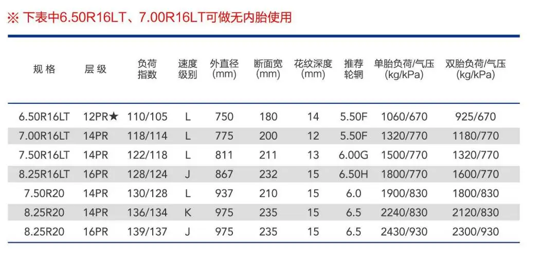 Лучшая китайская марка грузовых шин 6.50R16LT для