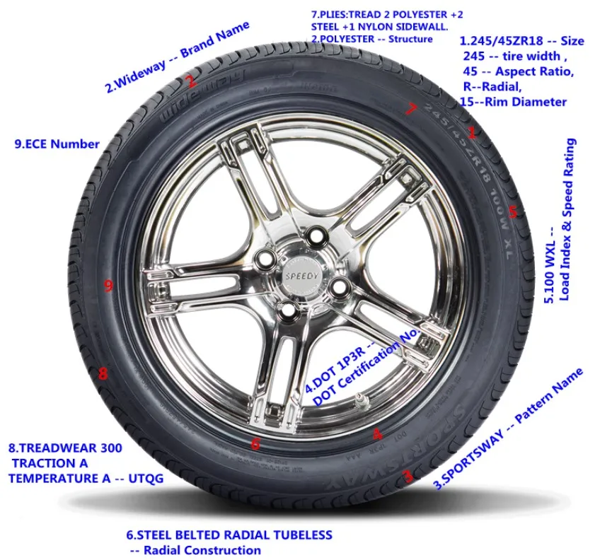 Wholesale giti GTL919 truck tyre manufacturer prices 385/65R22.5 385/55R22.5 265/70R19.5 245/70R19.5 235/75R17.5  385/65R22.5