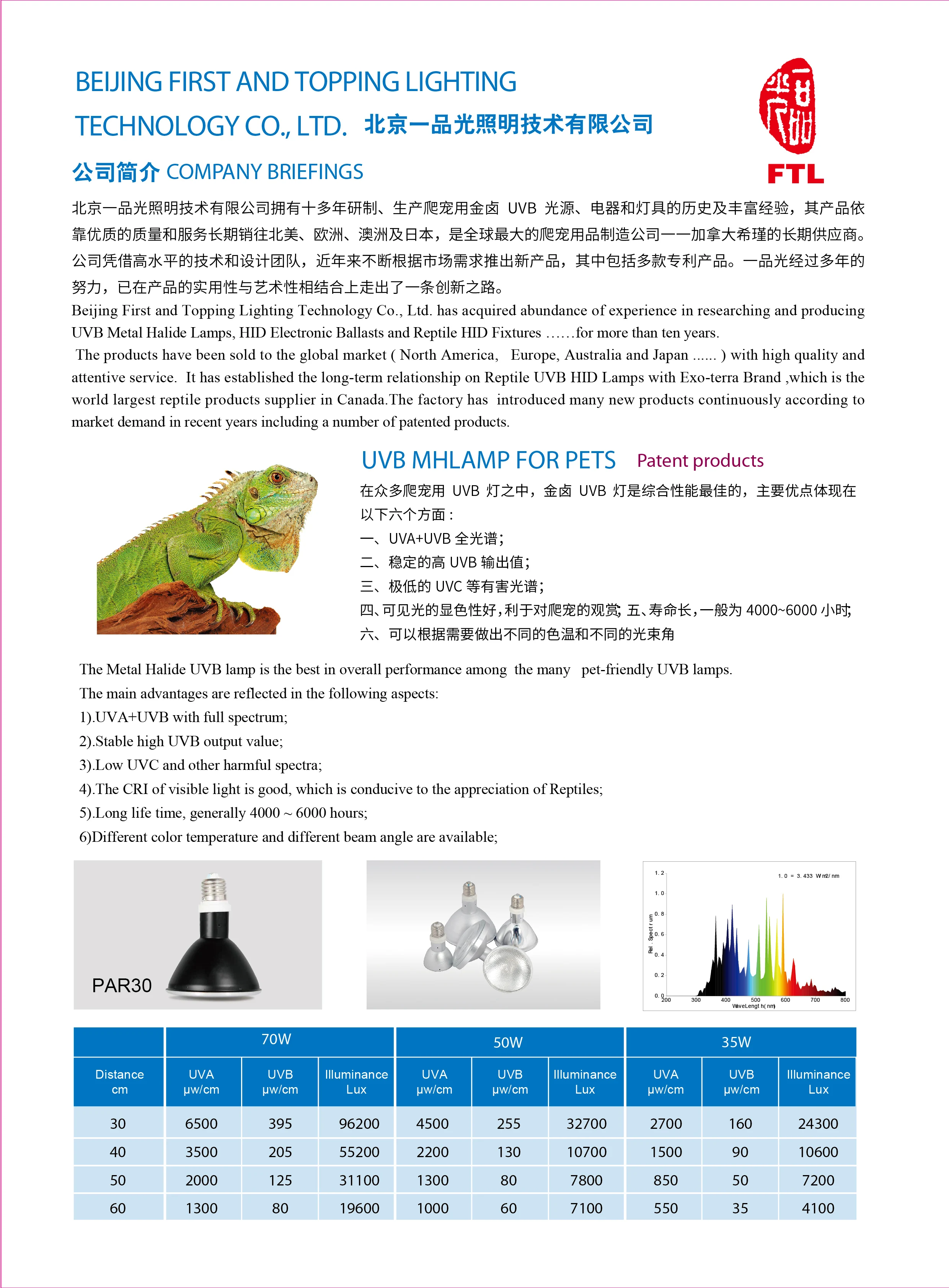 Eco-friendly 35W HID UVB Bulb Light reptile lamp 6500K  for reptiles use