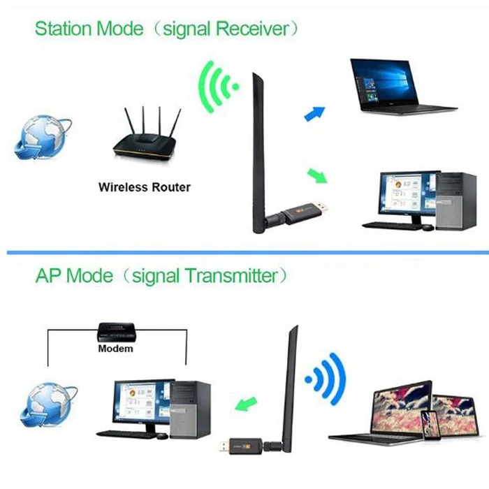 Toplinkst горячая Распродажа 802.11ac USB3.0 RTL8812BU двухдиапазонный WIFI-ключ 2,4 ГГц 5 ГГц беспроводной usb Wi-Fi адаптер 1200 Мбит/с