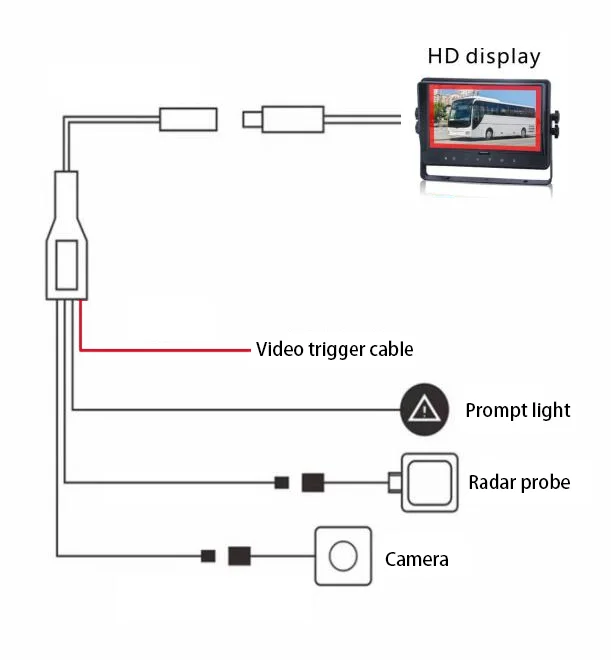 Camera with Parking Rear Sensors 20M long range radar for Bus PWAS