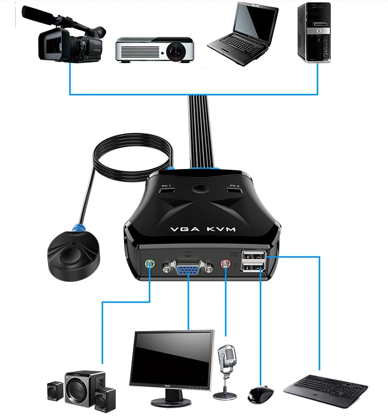 KVM Switch 1920x1440 two computers share one monitor 2 port usb VGA KVM Switch