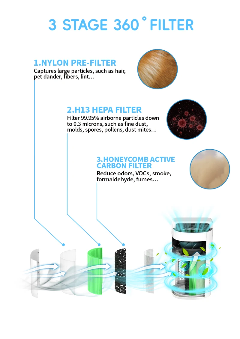 JNUO wholesale price portable air purifier with HEPA Filter Anti-Bacteria Pet Dander Air Purifier