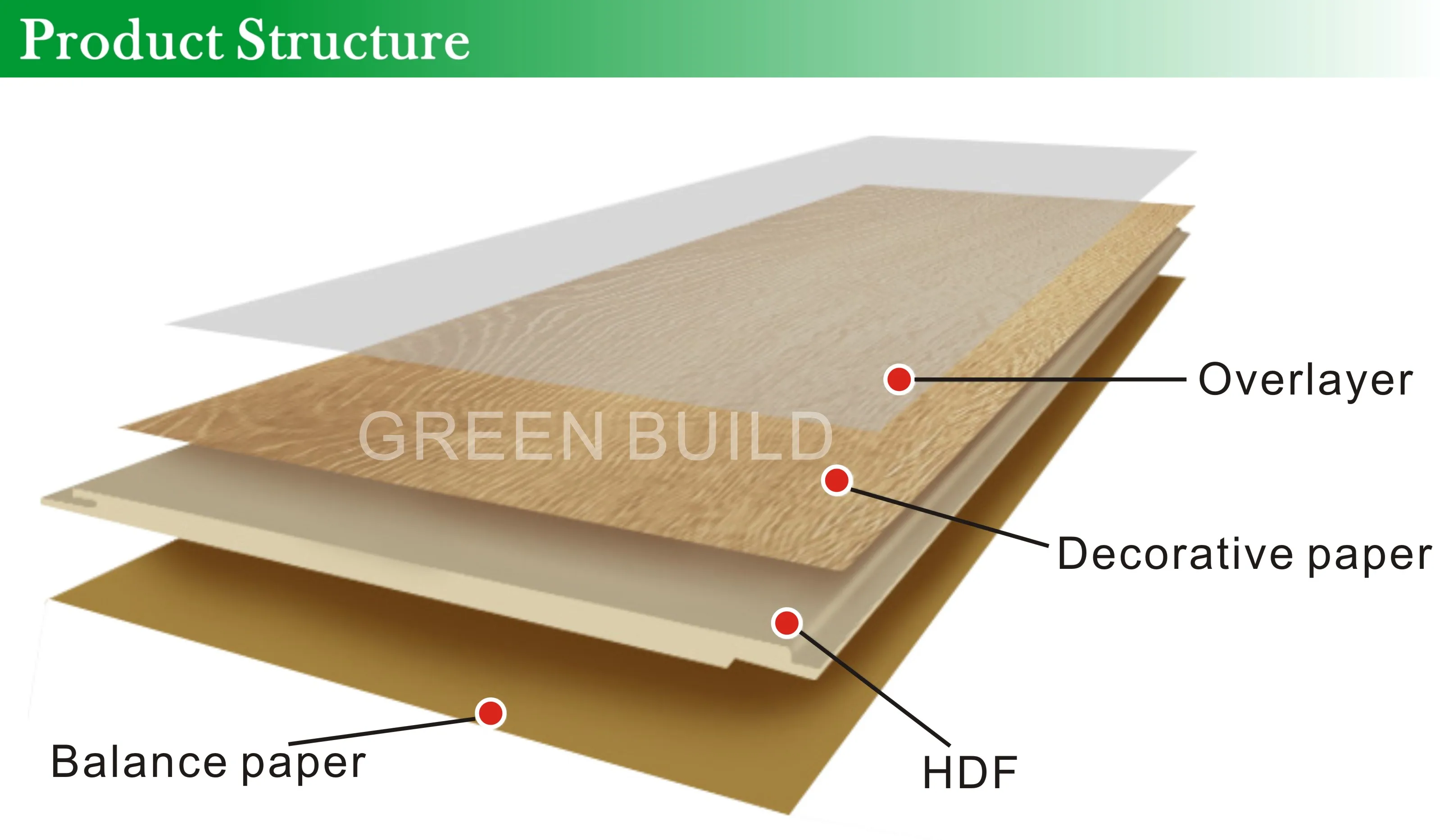 Floating 8-12mm HDF Class32 Waxed Waterproof Oak Wood Laminate Flooring