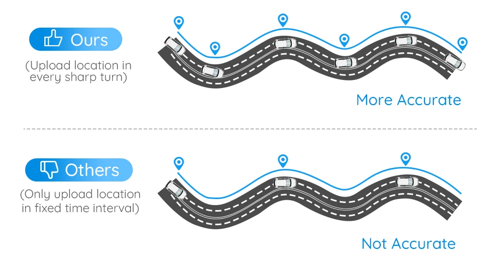 GPS Tracking Device_05