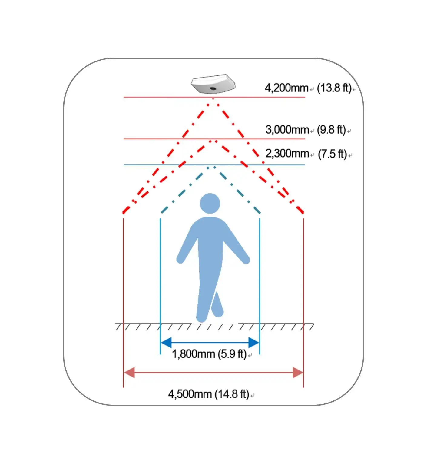 Japan web-based settings high accuracy other smart motion sensors