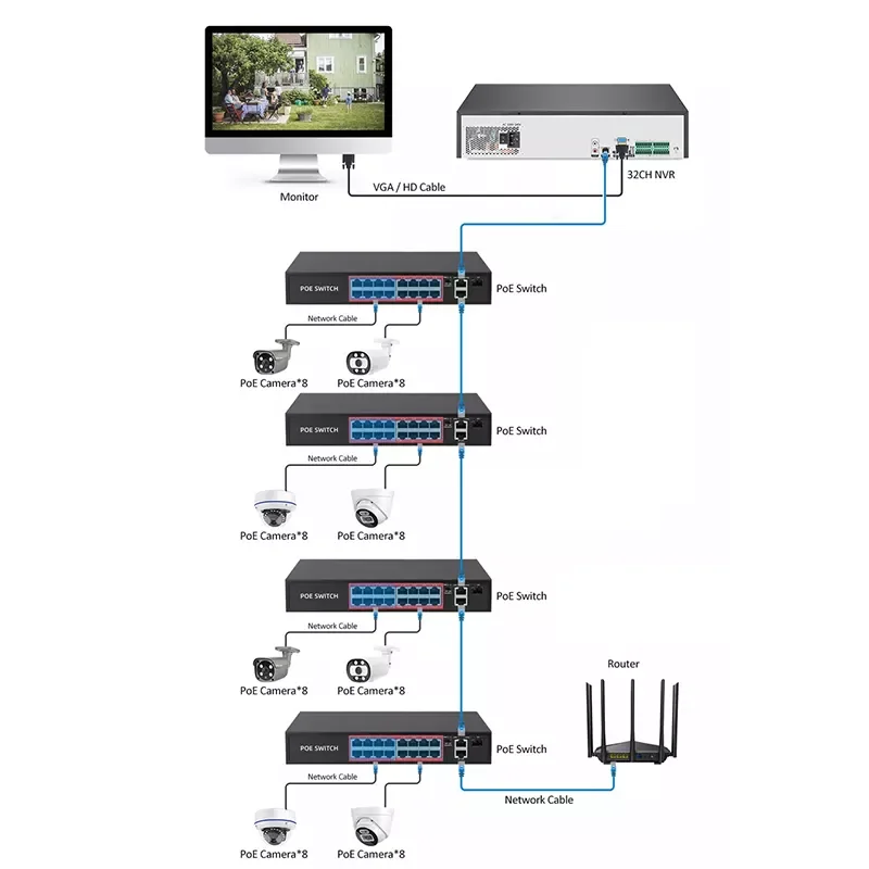 64CH IP NVR Video Surveillance Camera Nvr 4K H.265 Cctv Camera Network Video Recorder