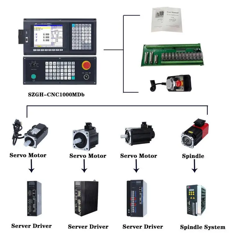 SZGH 4 axis cnc controller stepper motor milling controller for swing arm cutting machine With USB interface