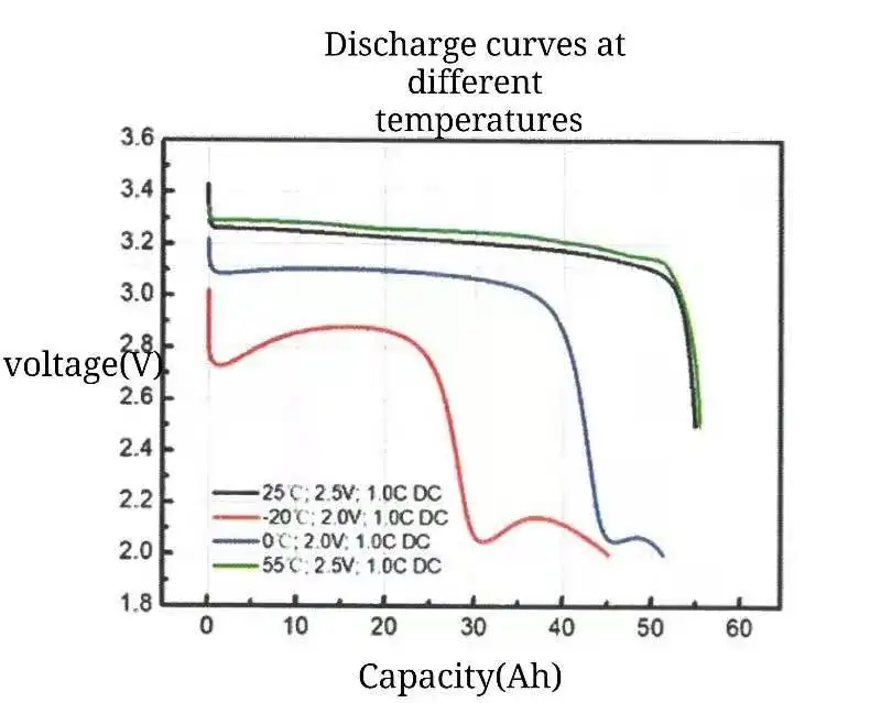 Long cycle life 7000+ times 12.8v 200Ah LifePo4 battery rechargeable LiFePo4 battery for Boats electric scooter