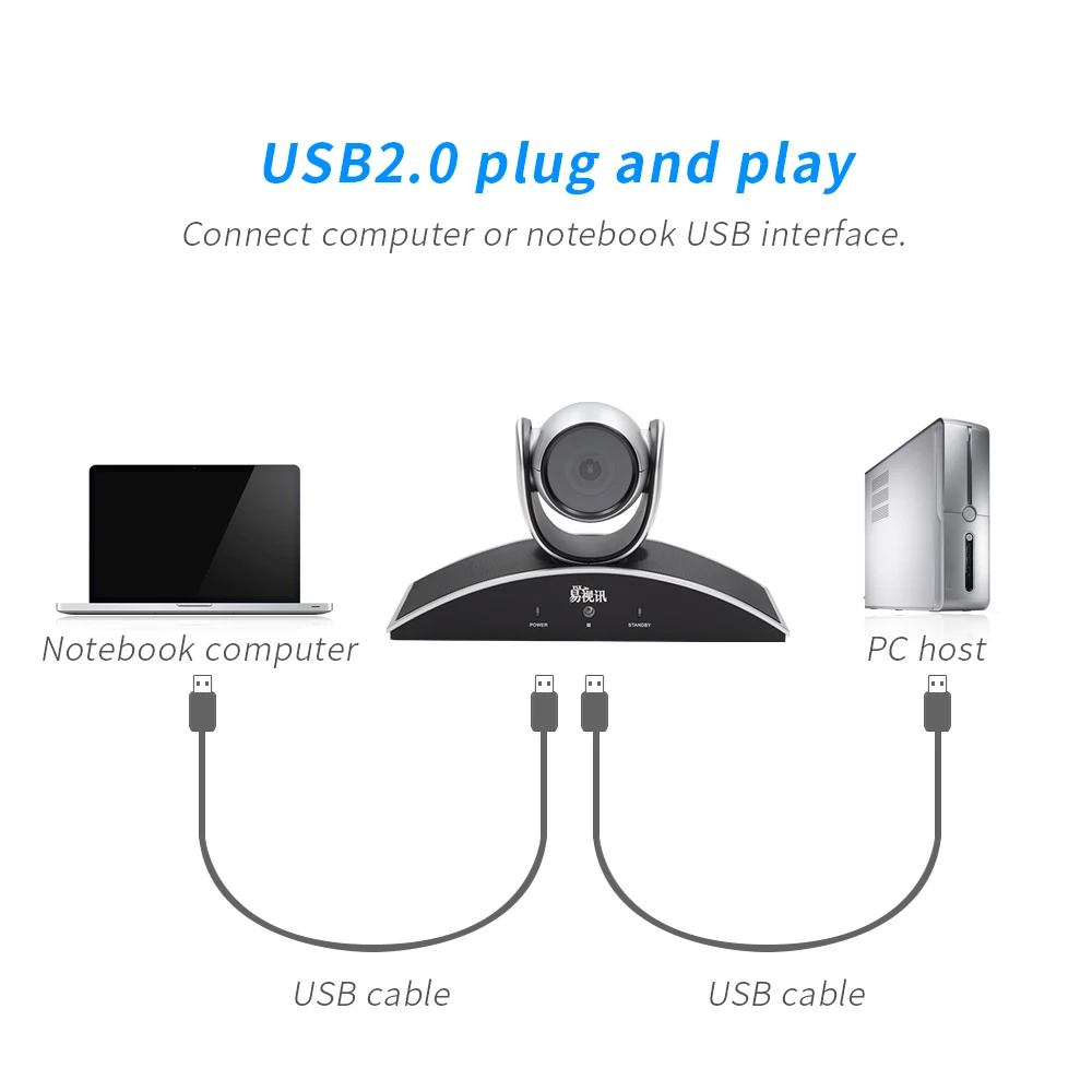 Video camera full hd 1280x720 video conference camera with USB2.0 output YSX-GX6S