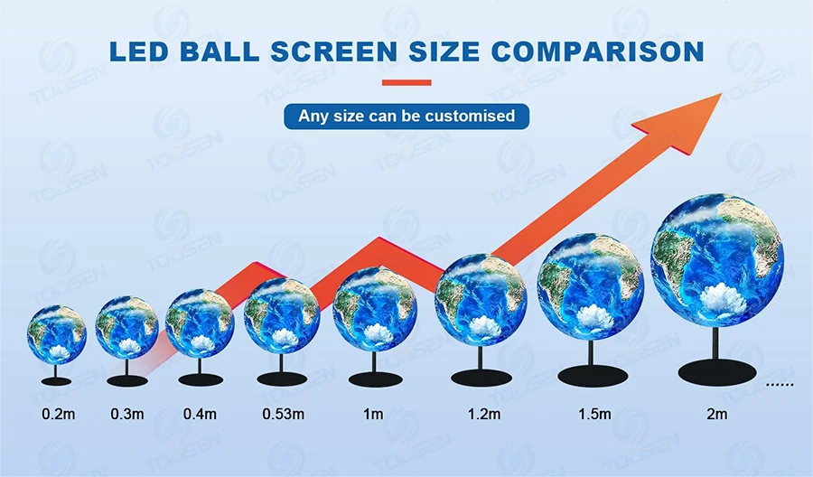 Toosen Sphere LED Video Screen Globe Shape P1.2P1.5P1.8P2.5P3P4P5 LED Screen Ball 3D Pantalla Spherical LED Display Manufacturer