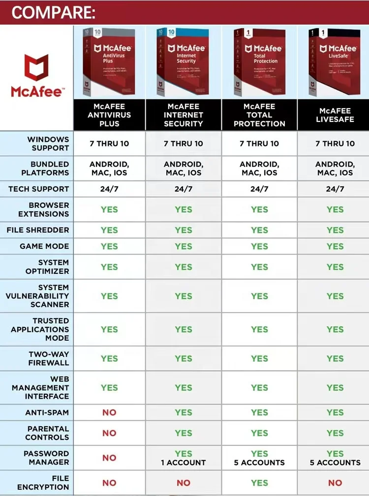 24/7 г. онлайн-доставка в наличии устройство McAfee LiveSafe 2022 1 год подписки