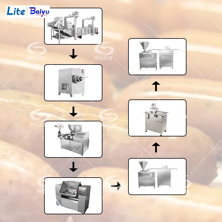 Sausage Making Machine Sausage Production Machine