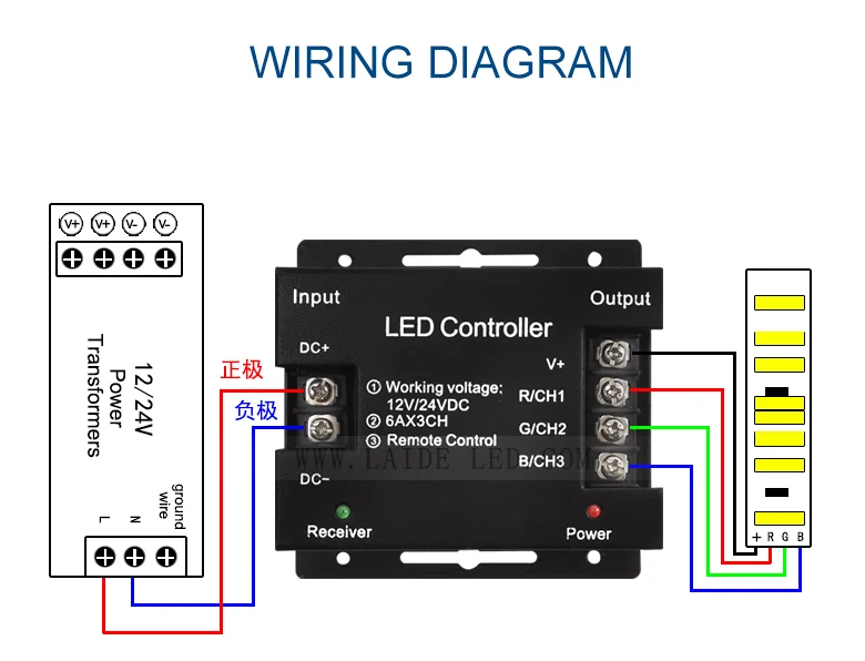 DC12V 24V 18A wireless color LED with light touch dimming controller RGB Growth light   RF LED light with controller