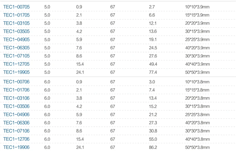 Semiconductor Cooling Peltier Thermoelectric Coole Chip 12V TEC1-12704 40*40*3.8mm CN;GUA Fuxin 15.4 55 67