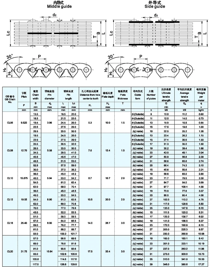 RP Series silent timing chains HY-VO Inverted Tooth leaf Chains