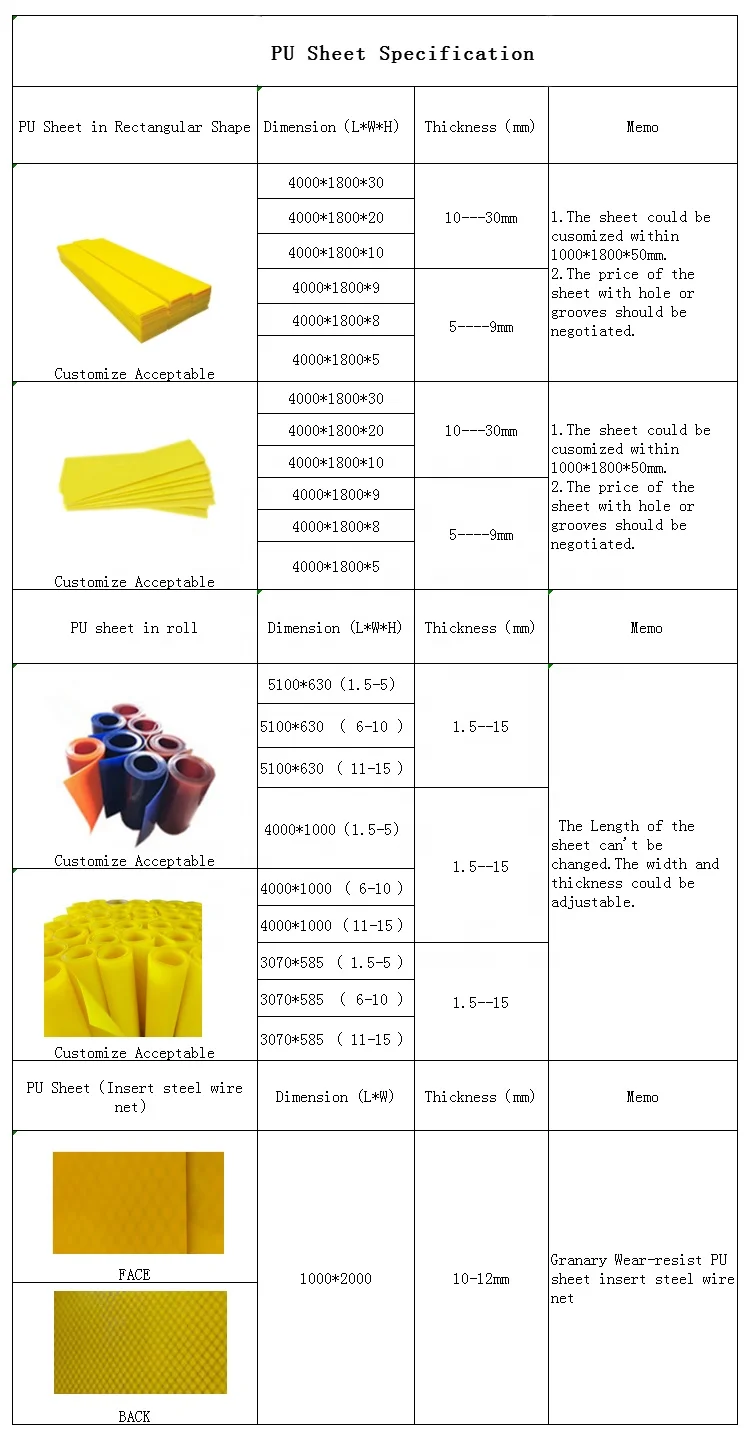 customized 90A hardness  polyurethane rubber sheet