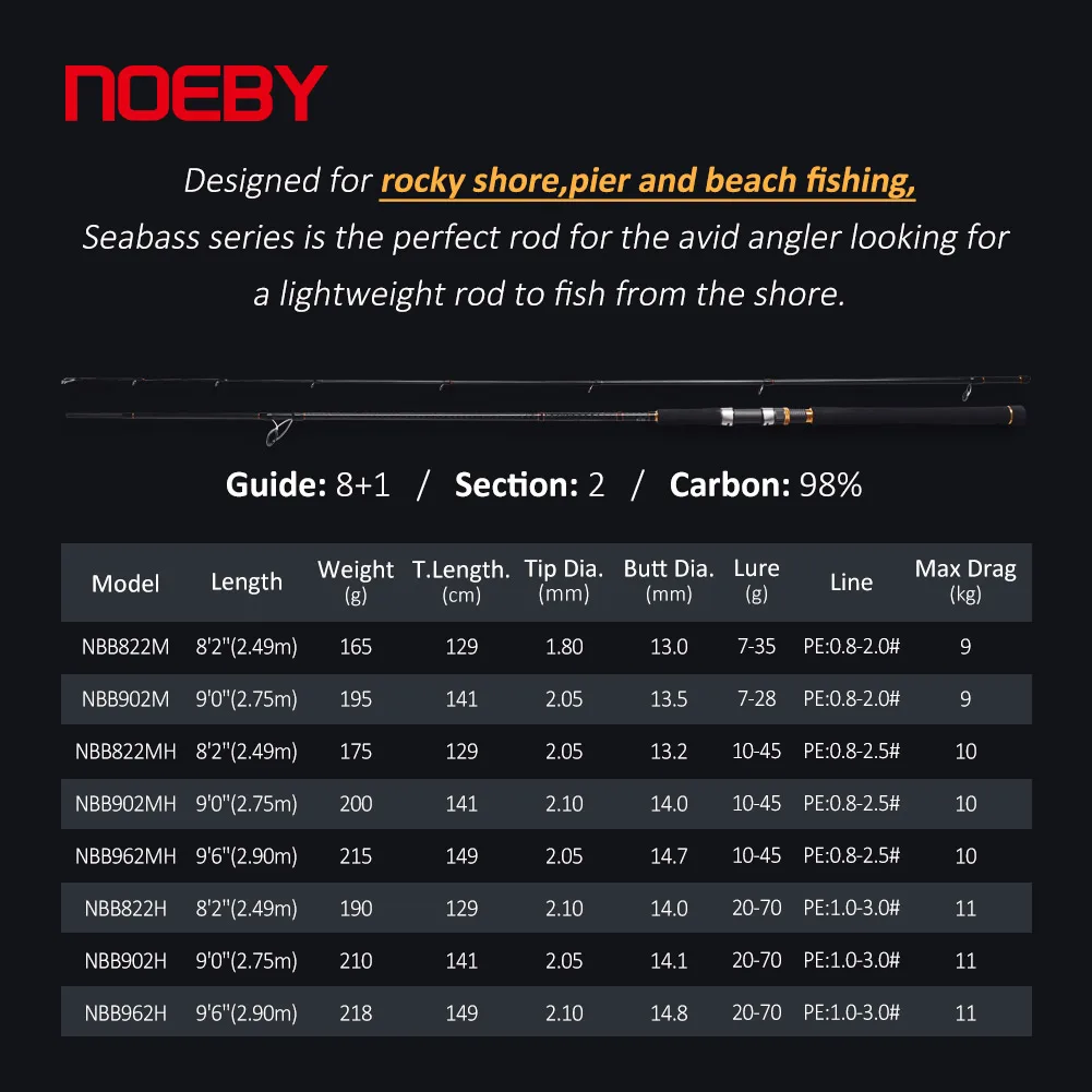 Удилище для джиггинга Noeby японские удилища из углеродного волокна 9 дюймов 6 2 м секции морского окуня