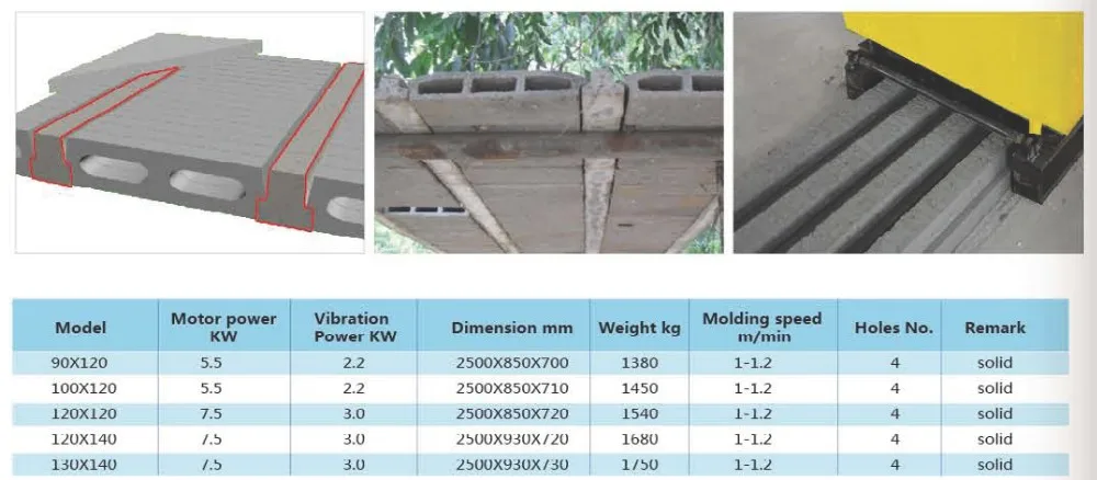 Steel wire reinforced Concrete T beam machine for Africa
