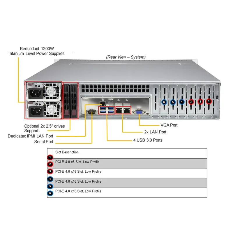 Supermicro server SYS-620P-TR 2U Tower Rack Server with Xeon CPU SATA Disk Interface Stock Products