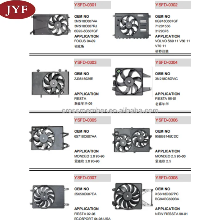 High Repurchase Rate Fan Motor Radiator Cooling Fan for Ford Fiesta 2009 OEM ZJ3615025
