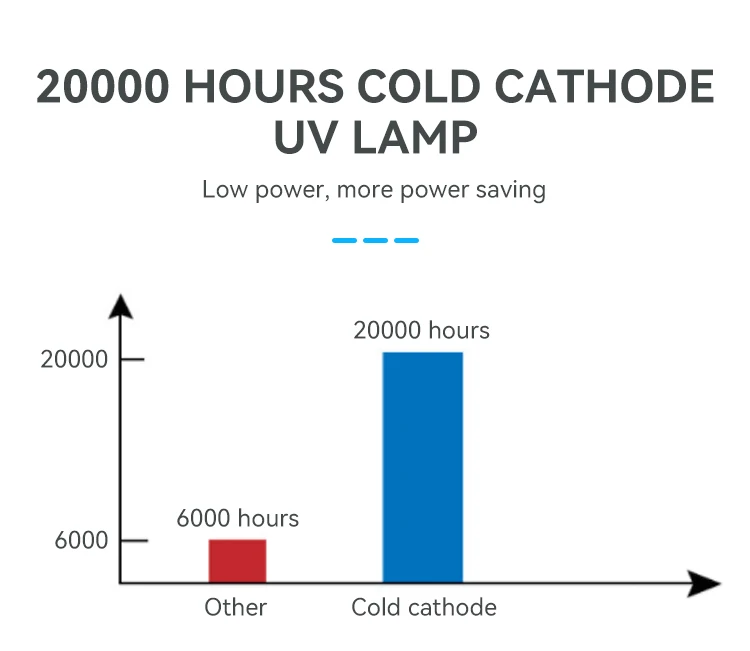 New product ideas 2022 Smart Home Lights Interior Cleaning uvc light disinfection 254 nm uv germicidal lamp
