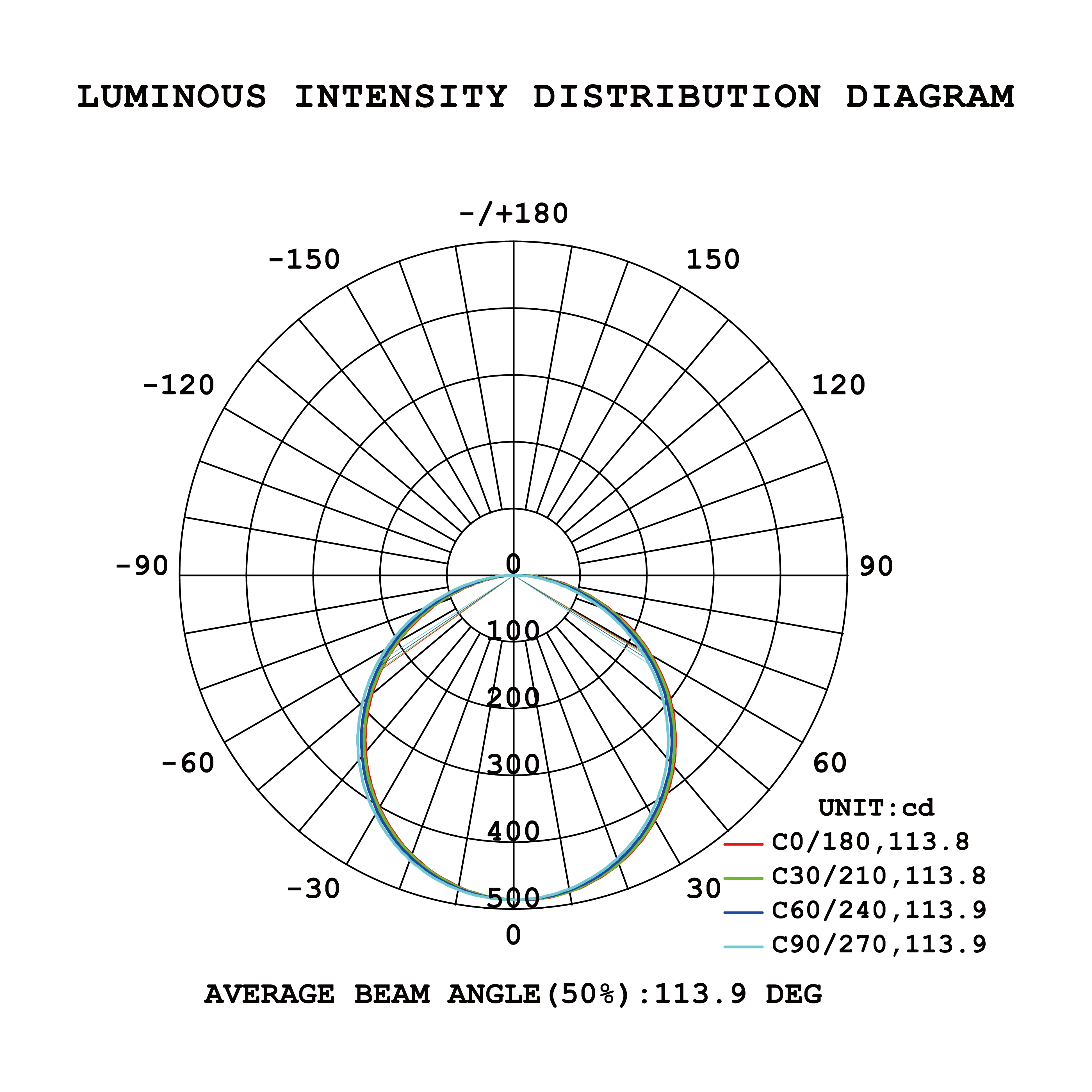 P3201 украшение для дома пластиковые круглые подвесной панели светодиодные потолочные светильники современные