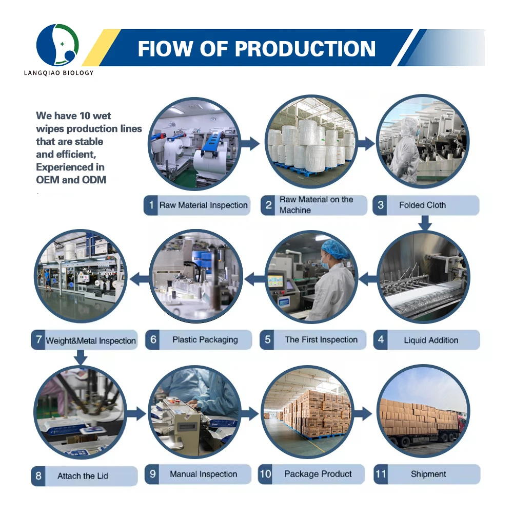 2024 Organic Soft Natural Water Household Wet Baby Wipes Gentle Organic Cleansing Wipes for Baby