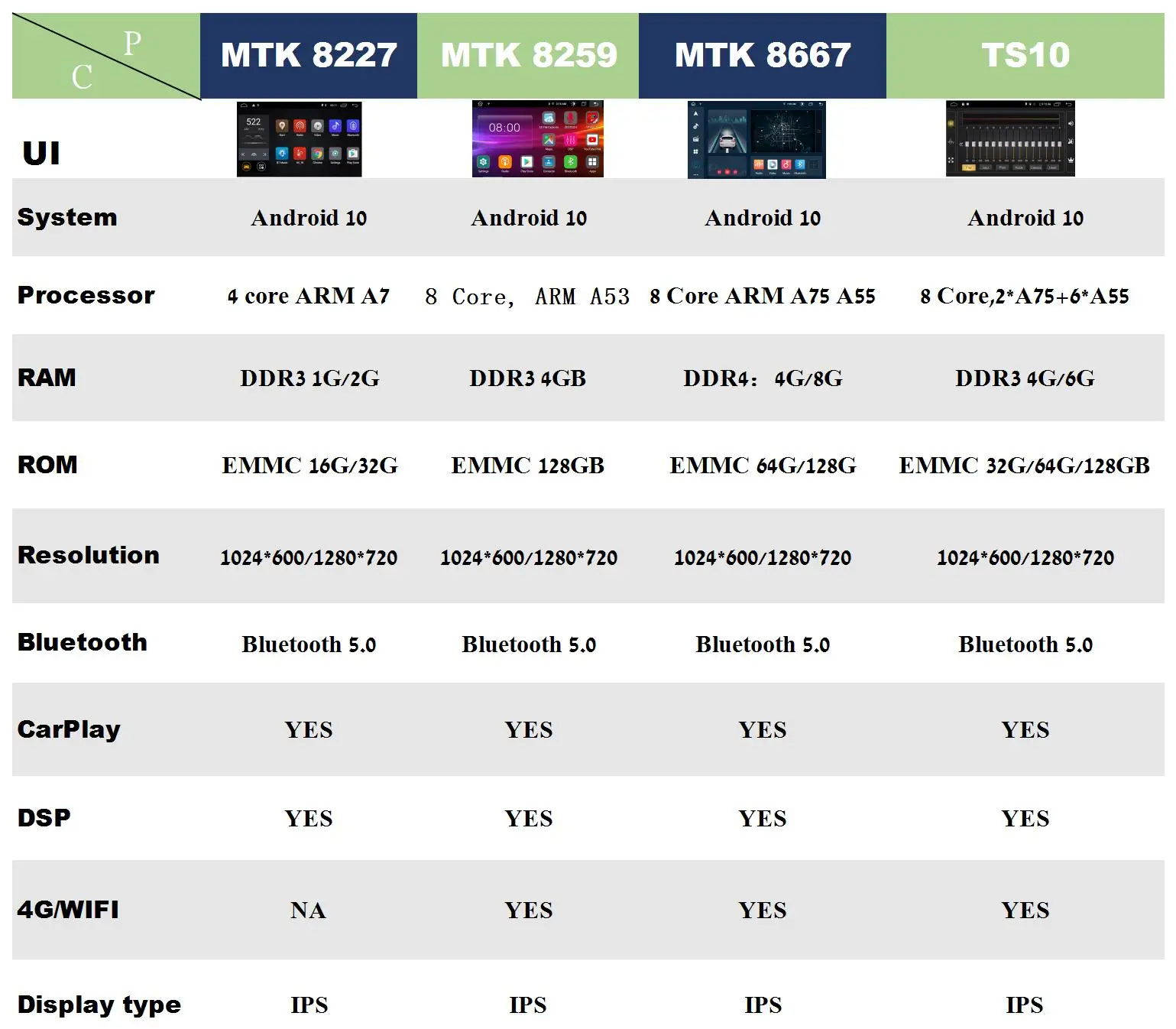 10.25' touch screen android 10 car dvd player for mazda 6 2016 2017 2018 with gps glonass radio stereo octa core 4G+32G