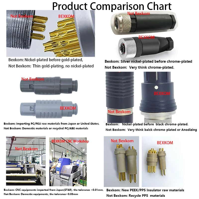 BEXKOM factory direct sales M series Robot connectors Industrial M5 M8 M12 connectors harsh environment connectors