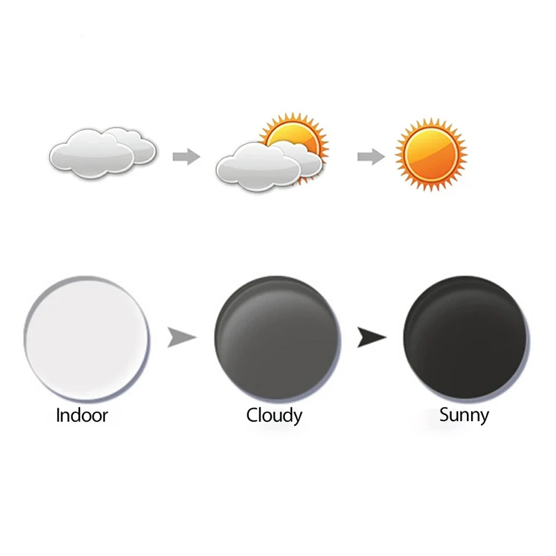 Factory delivery 1.56 Photochromic Lens cr39 HMC lens Green/Blue coating Best quality optical lenses